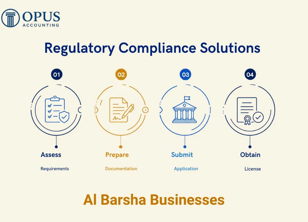 Regulatory Compliance Solutions for Al Barsha Businesses
