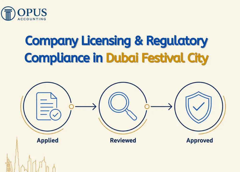 Company Licensing & Regulatory Compliance in Dubai Festival City