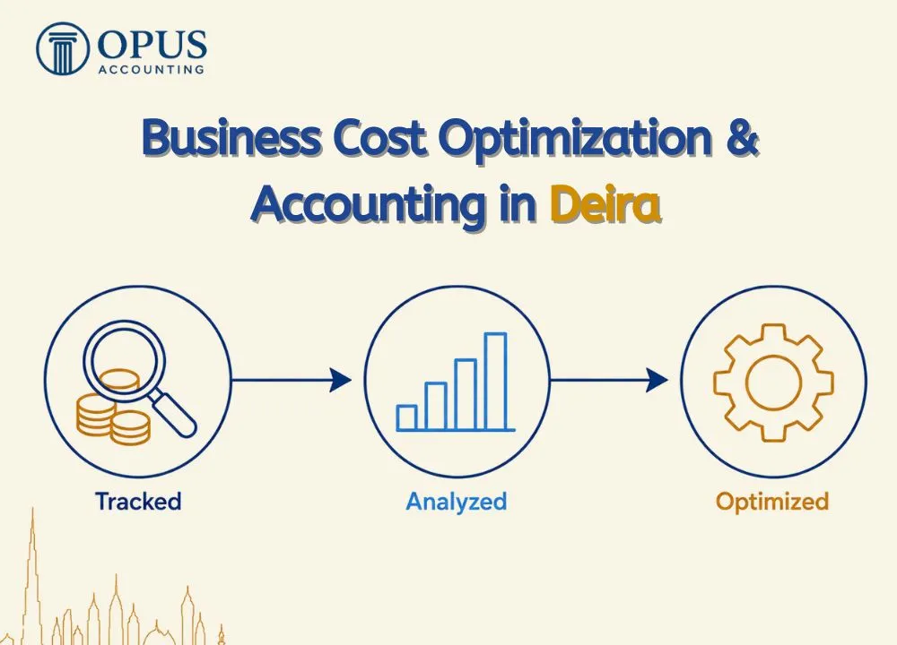 Business Cost Optimization & Accounting in Deira