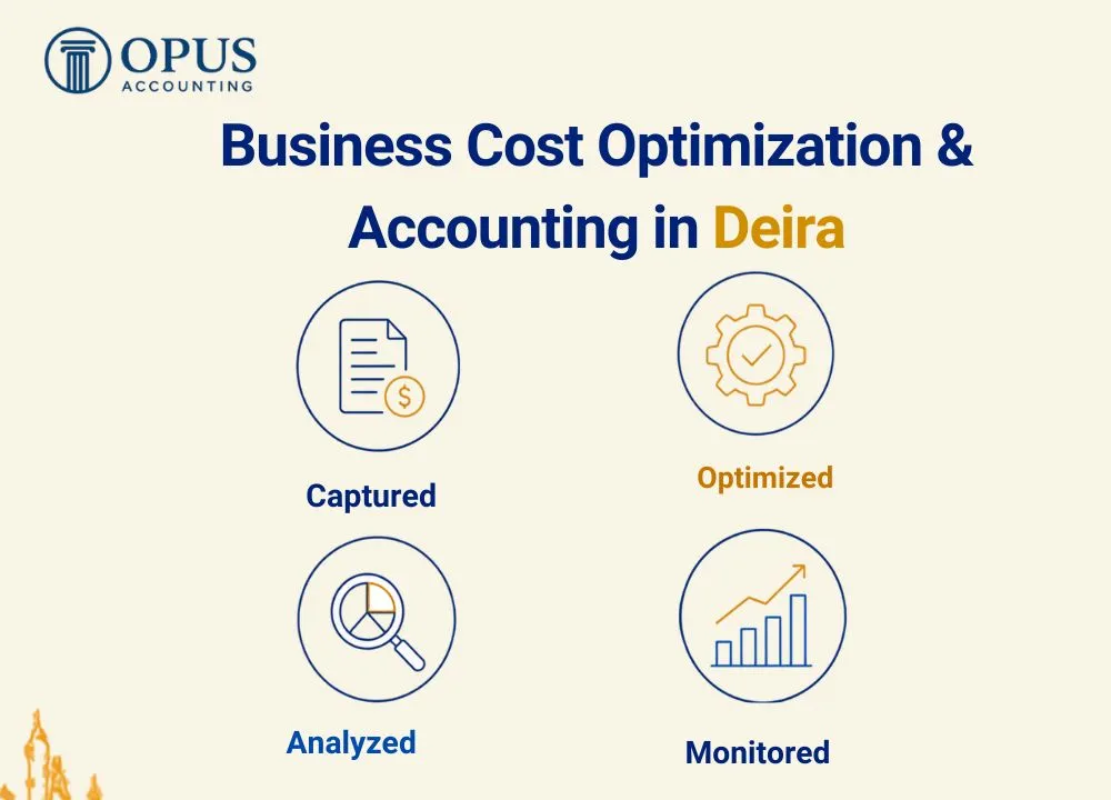 Business Cost Optimization & Accounting in Deira