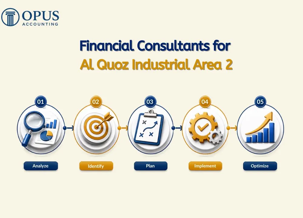 Financial Consultants for Al Quoz Industrial Area 2
