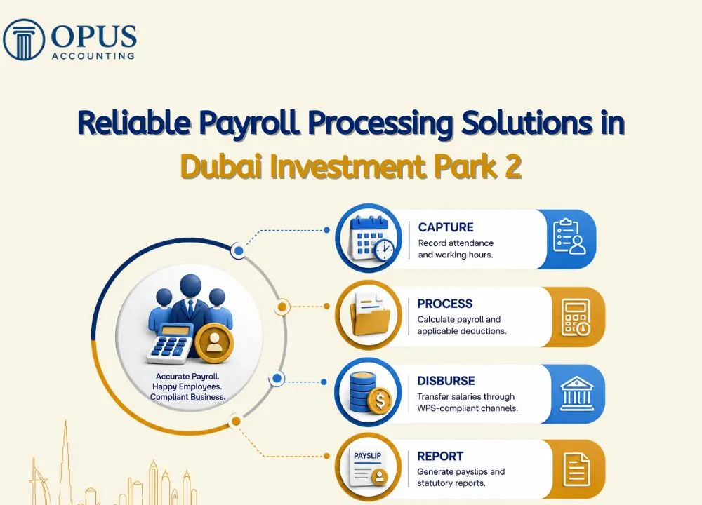 Reliable Payroll Processing Solutions in Dubai Investment Park 2