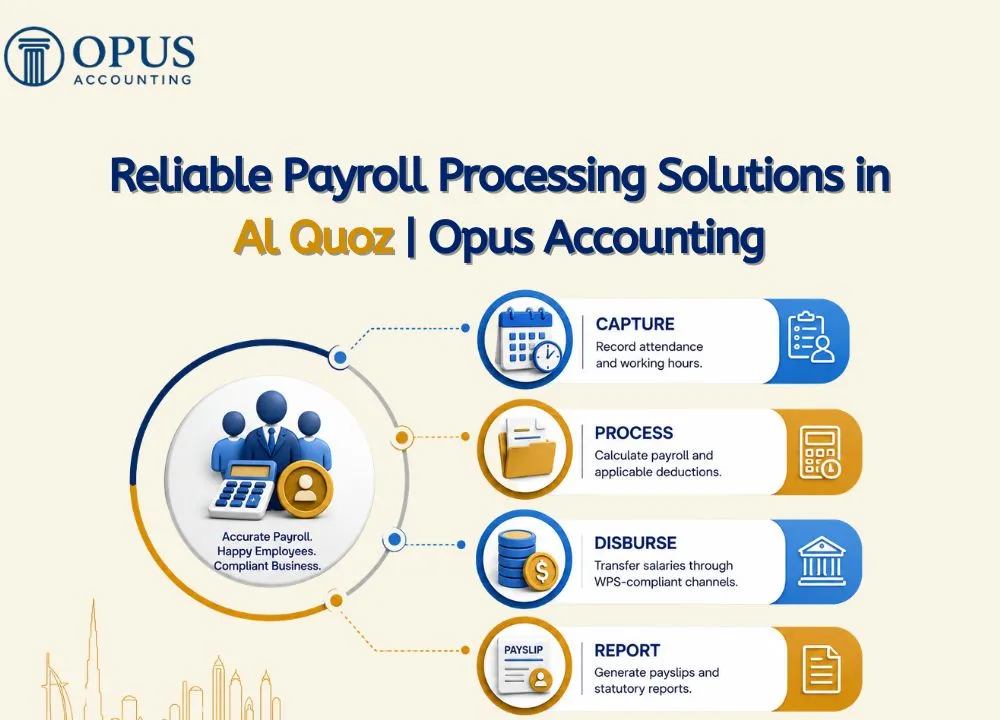 Payroll Processing Solutions in Al Quoz | Opus Accounting