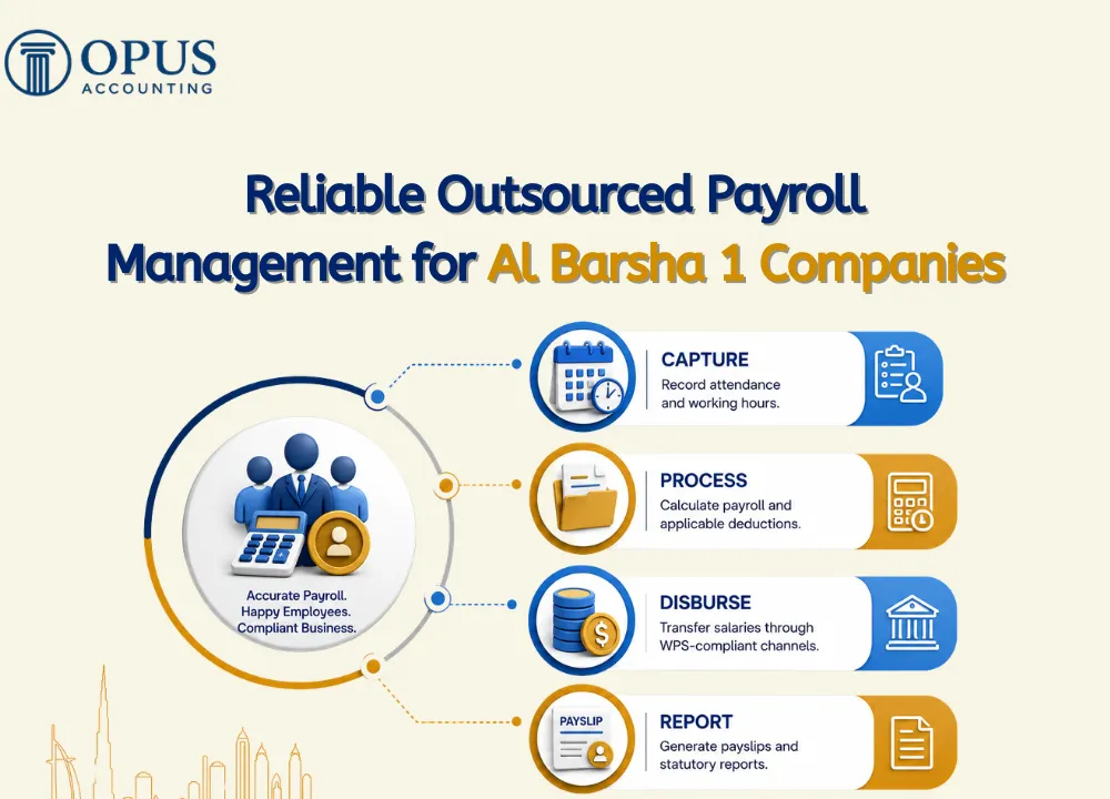 Outsourced Payroll Management for Al Barsha 1 Companies