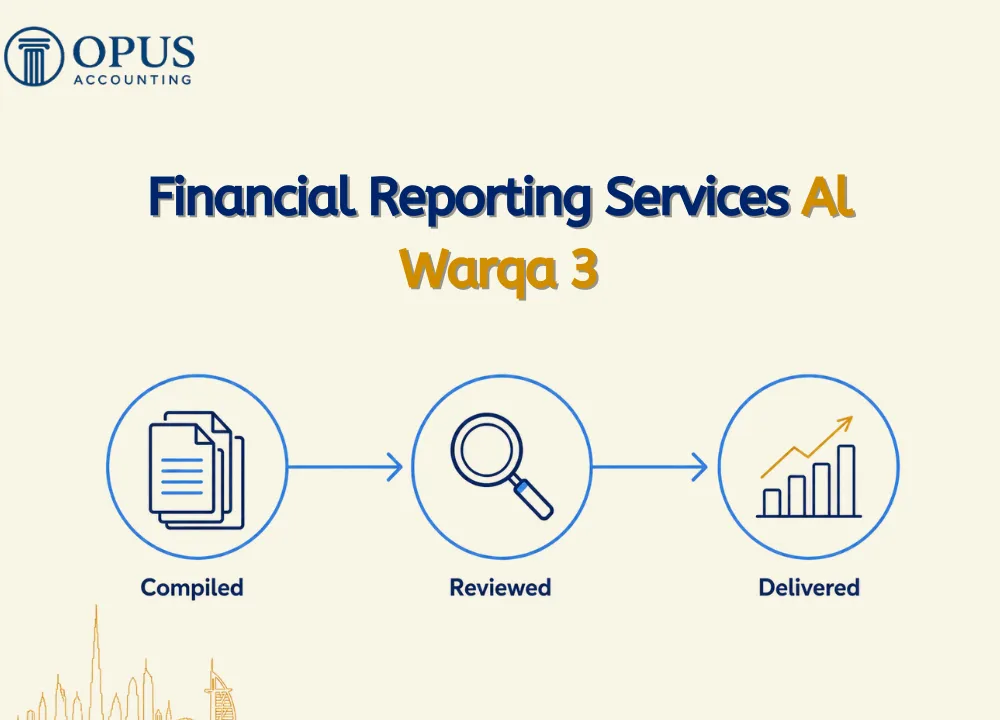 Financial Reporting Services Al Warqa 3 | Opus Accounting