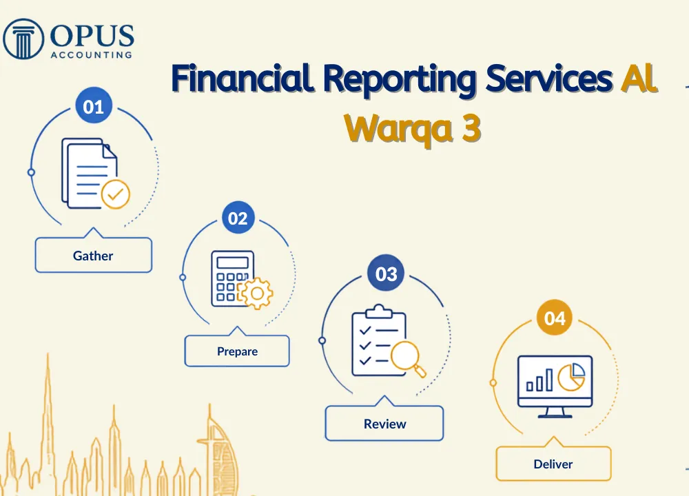 Financial Reporting Services Al Warqa 3 | Opus Accounting