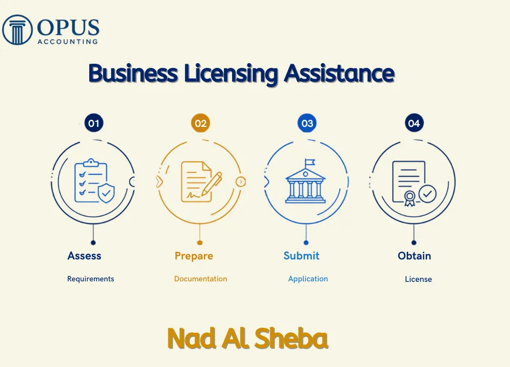 Business Licensing Assistance in Nad Al Sheba 