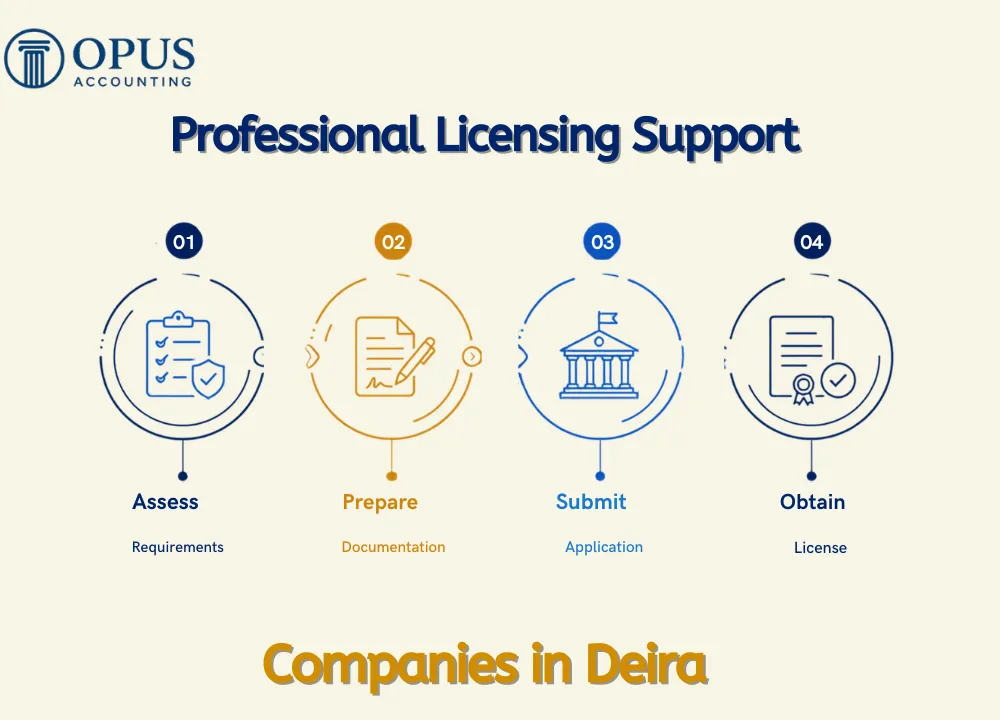 Professional Licensing Support for Companies in Deira