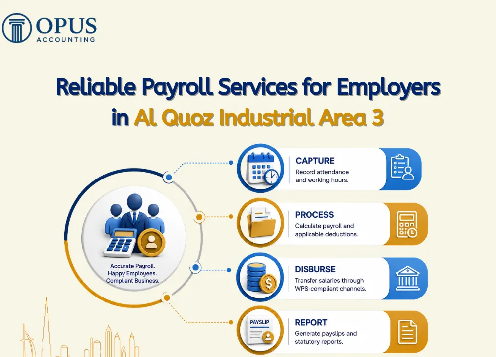 Reliable Payroll Services for Employers in Al Quoz Industrial Area 3
