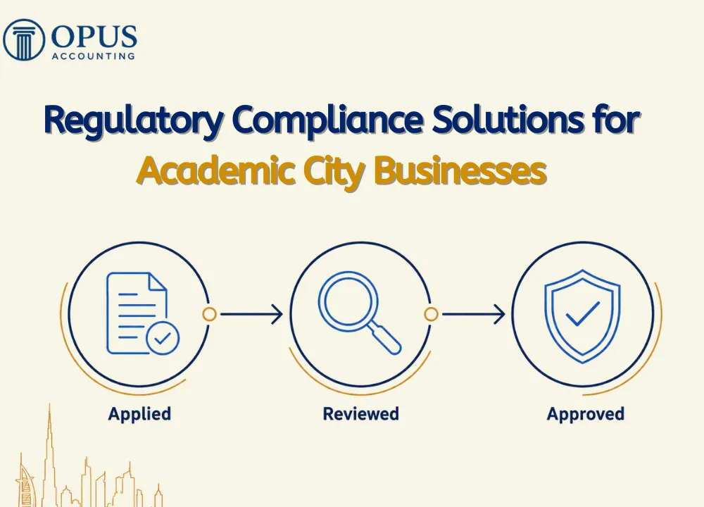 Regulatory Compliance Solutions for Academic City Businesses