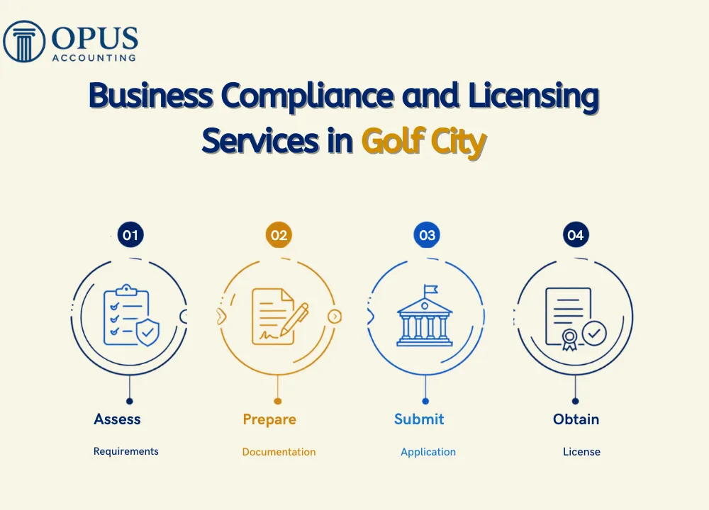 Business Compliance and Licensing Services in Golf City