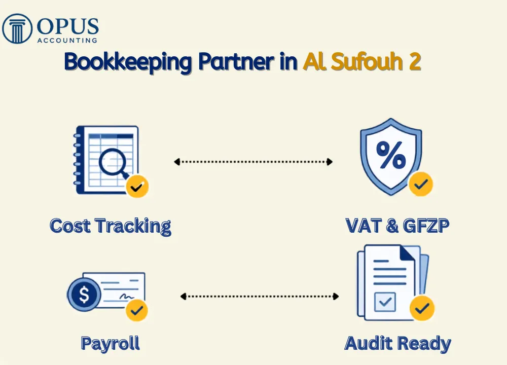 Bookkeeping Partner in Al Sufouh 2