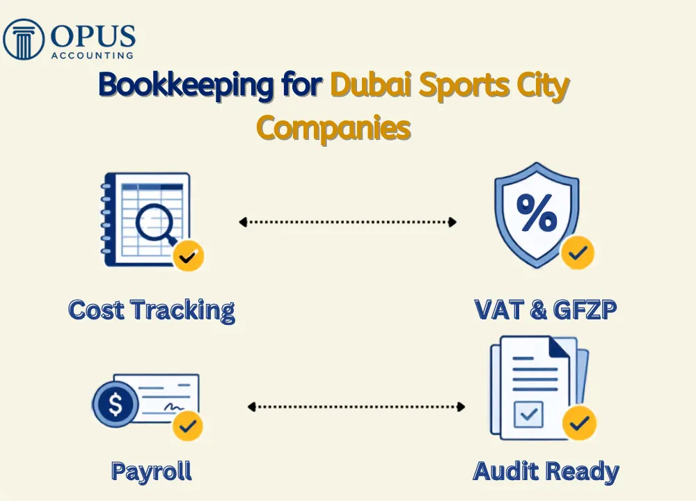 Bookkeeping for Dubai Sports City Companies
