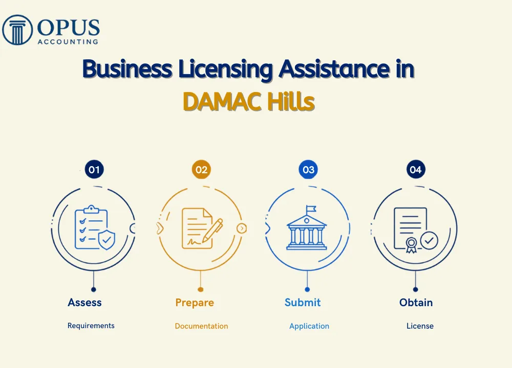 Business Licensing Assistance in DAMAC Hills