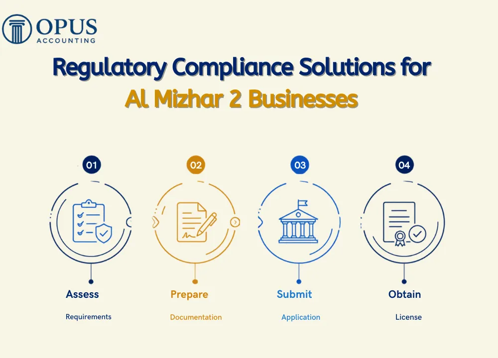 Regulatory Compliance Solutions for Al Mizhar 2 Businesses