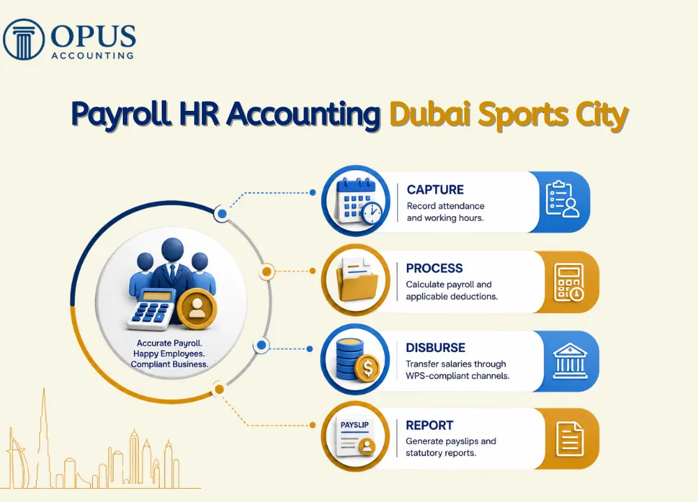Payroll HR Accounting Dubai Sports City