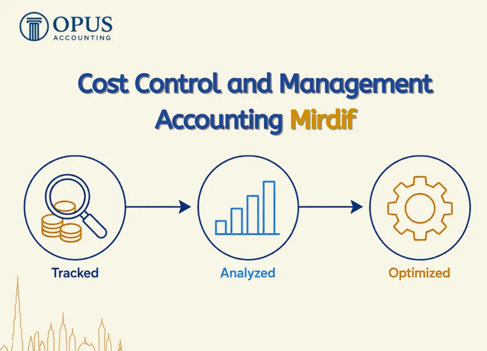 Cost Control and Management Accounting Mirdif