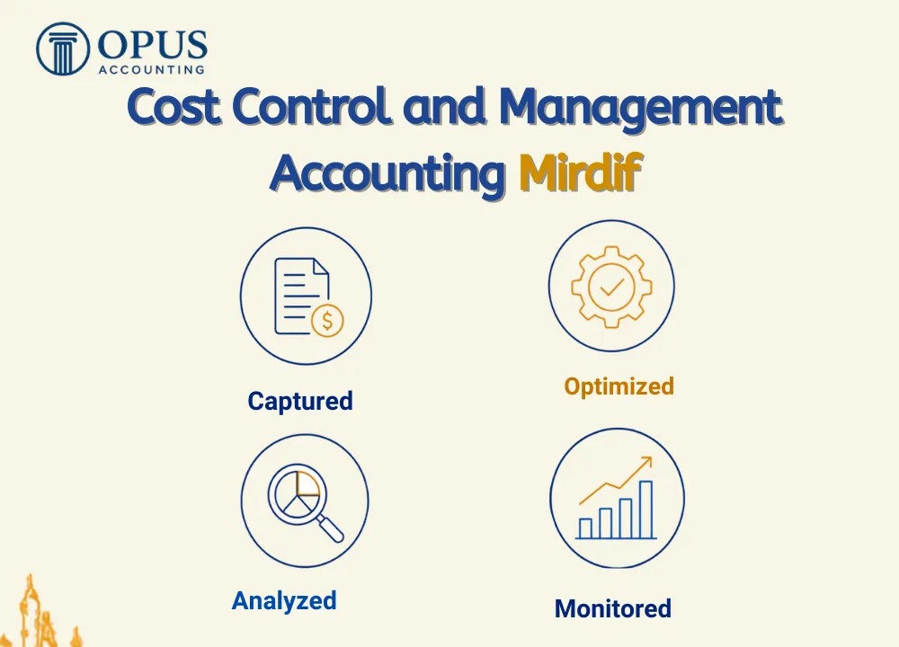 Cost Control and Management Accounting Mirdif