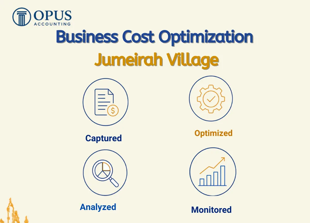 Business Cost Optimization Jumeirah Village