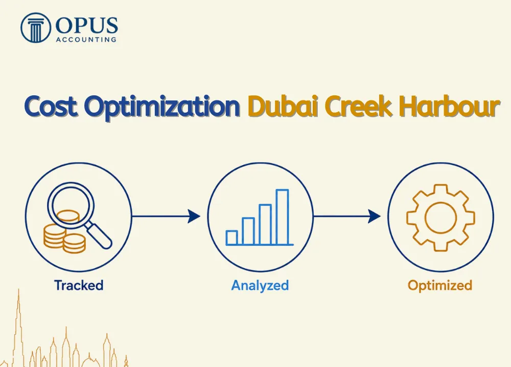 Cost Optimization Dubai Creek Harbour