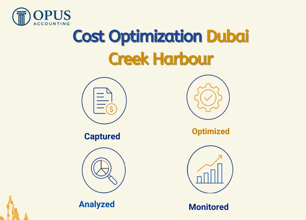 Cost Optimization Dubai Creek Harbour