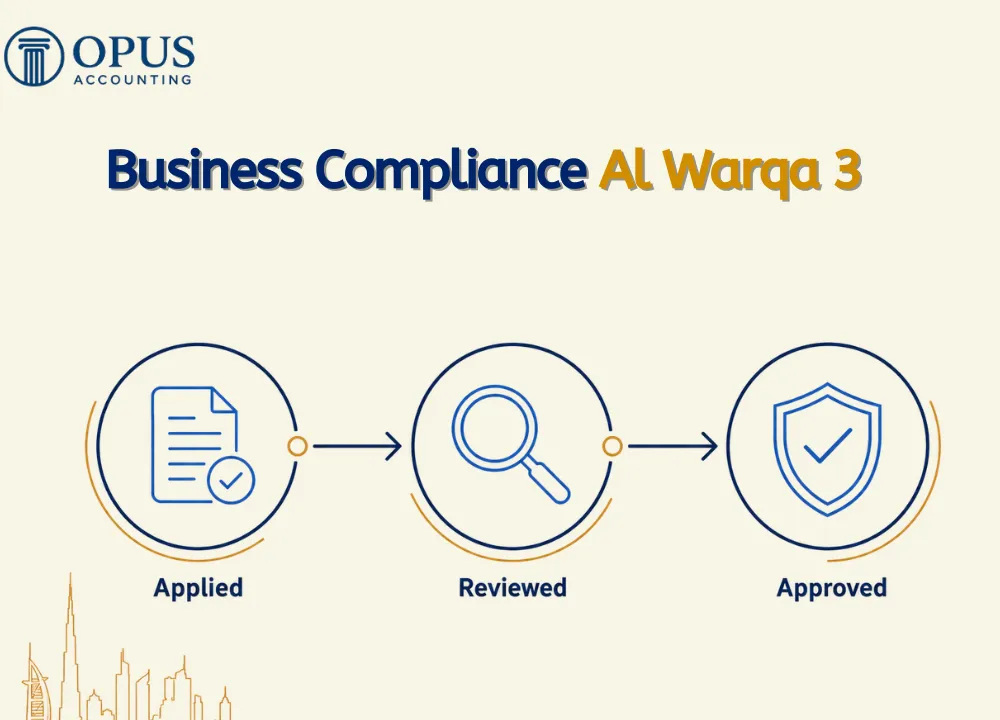 Business Compliance Al Warqa 3