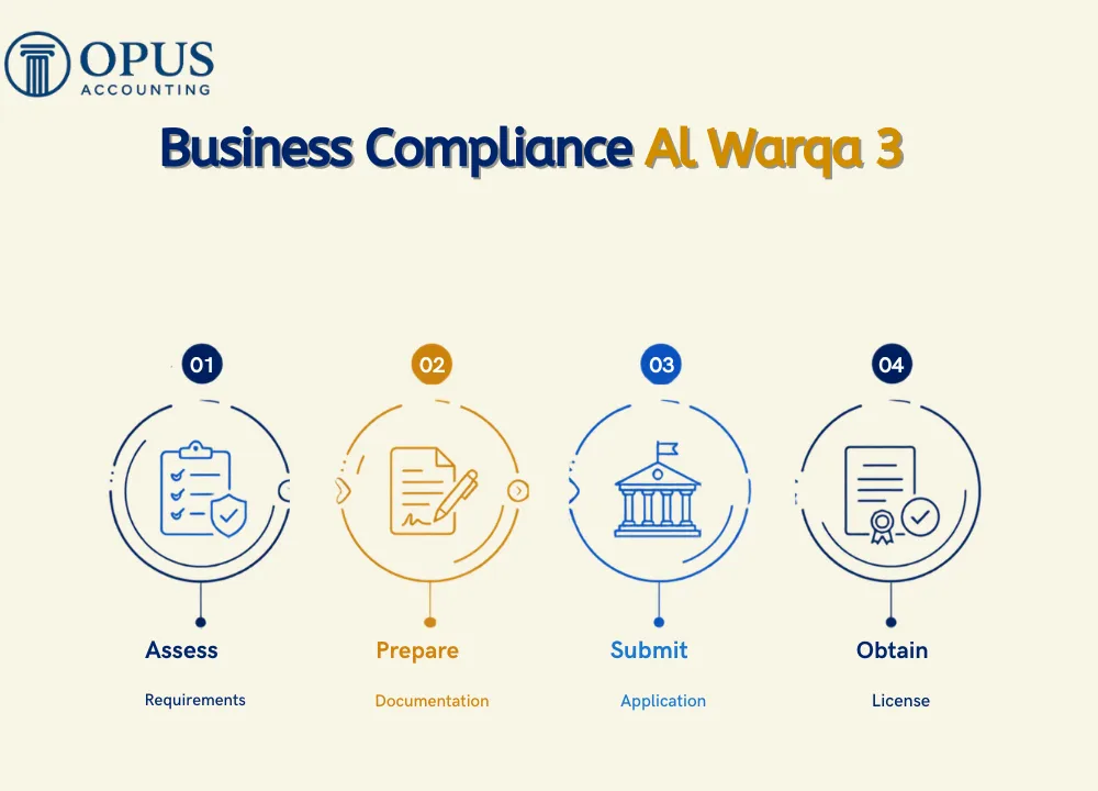 Business Compliance Al Warqa 3