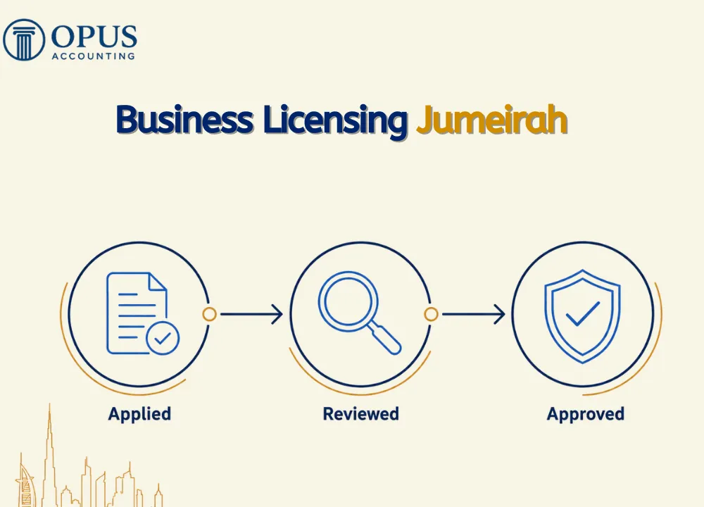Business Licensing Jumeirah