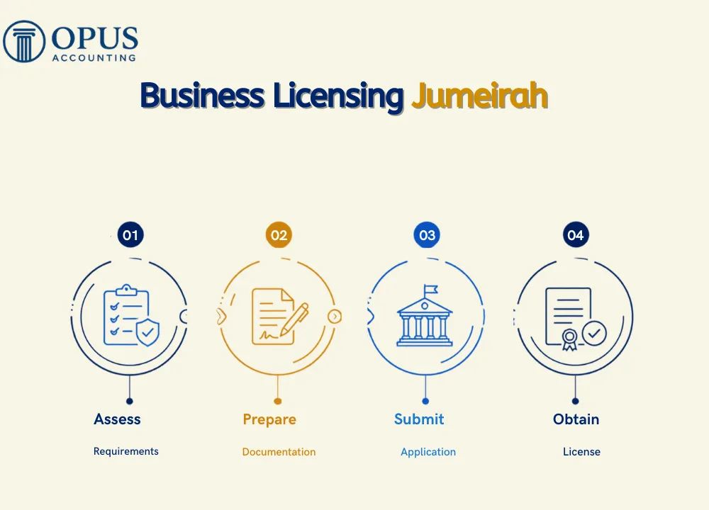 Business Licensing Jumeirah