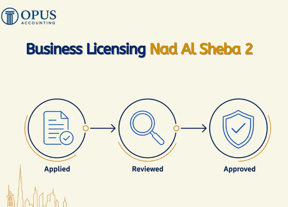 Business Licensing Nad Al Sheba 2