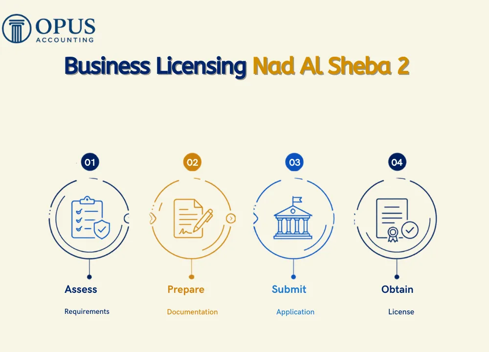 Business Licensing Nad Al Sheba 2