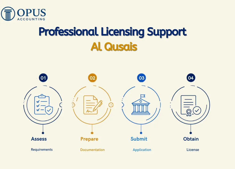 Professional Licensing Support Al Qusais