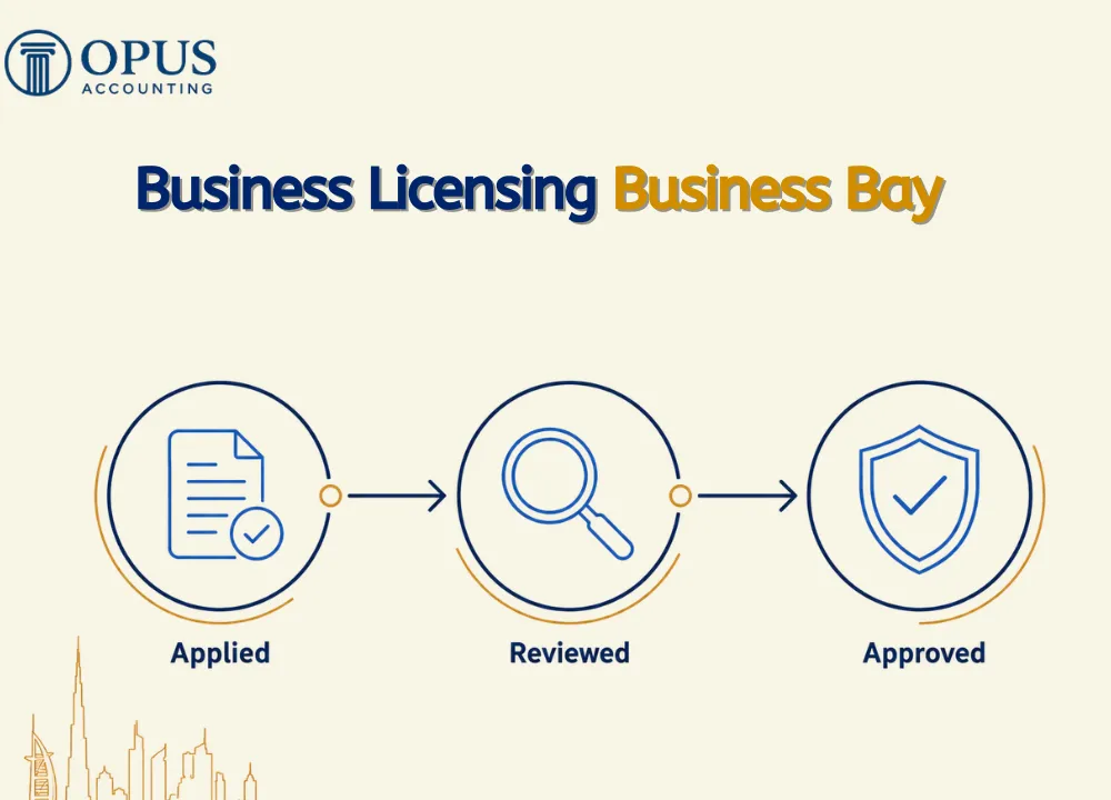 Business Licensing Business Bay