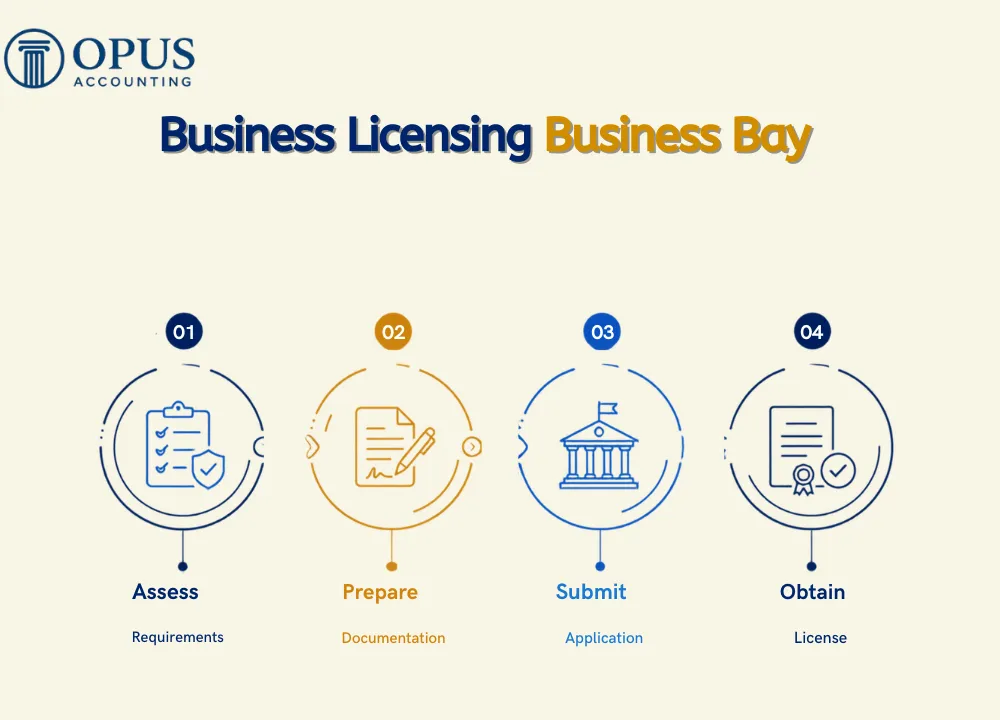 Business Licensing Business Bay