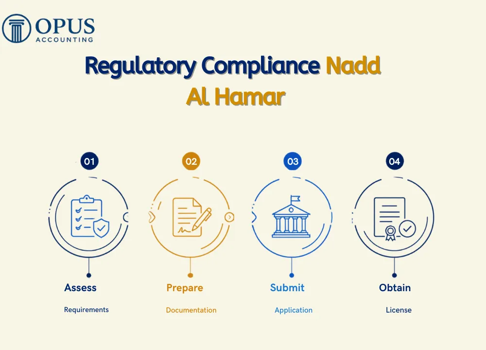 Regulatory Compliance Nadd Al Hamar