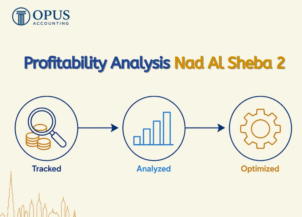 Profitability Analysis Nad Al Sheba 2