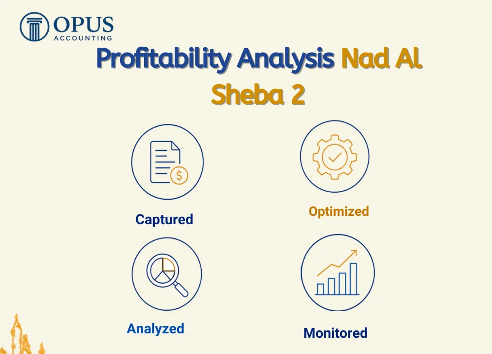 Profitability Analysis Nad Al Sheba 2