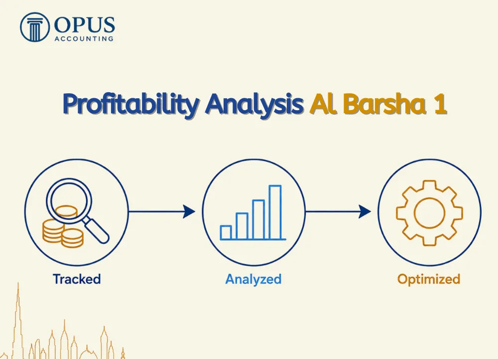 Profitability Analysis Al Barsha 1