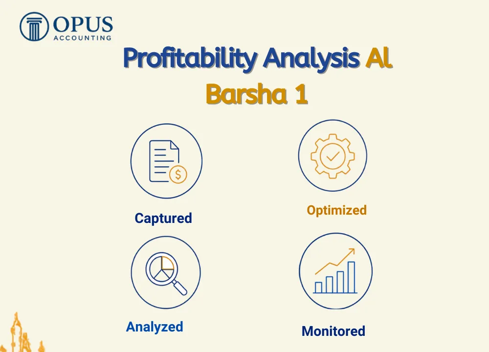 Profitability Analysis Al Barsha 1