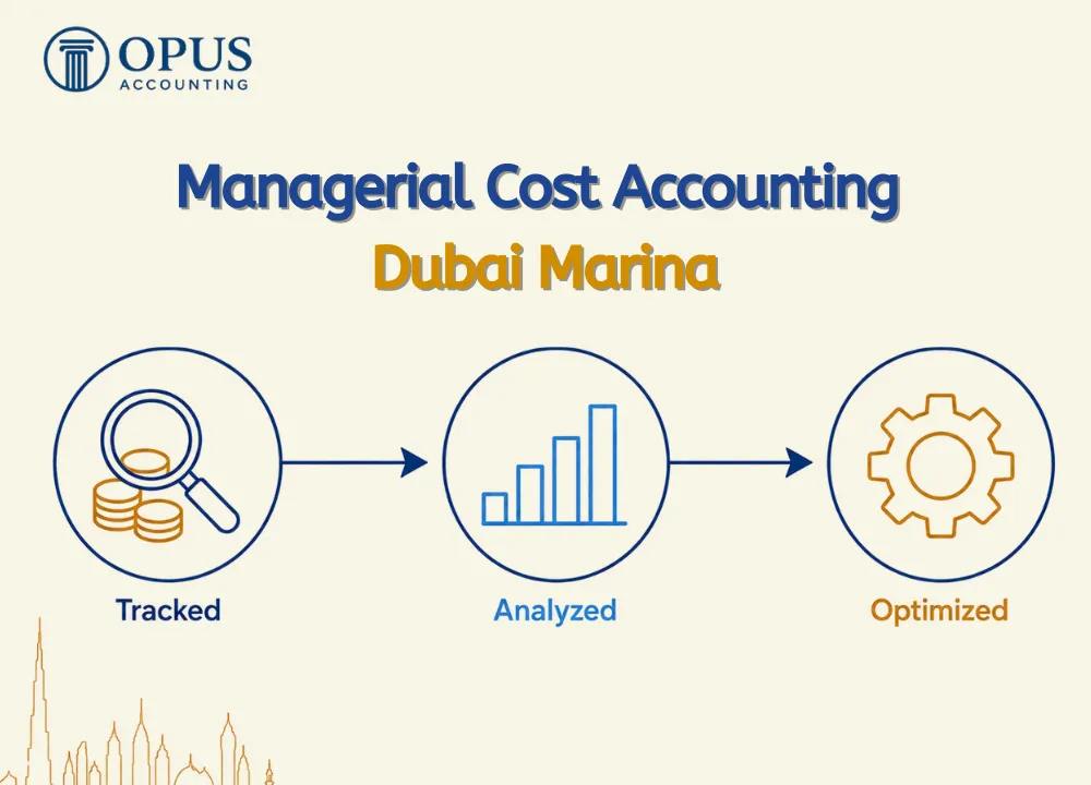 Managerial Cost Accounting Dubai Marina