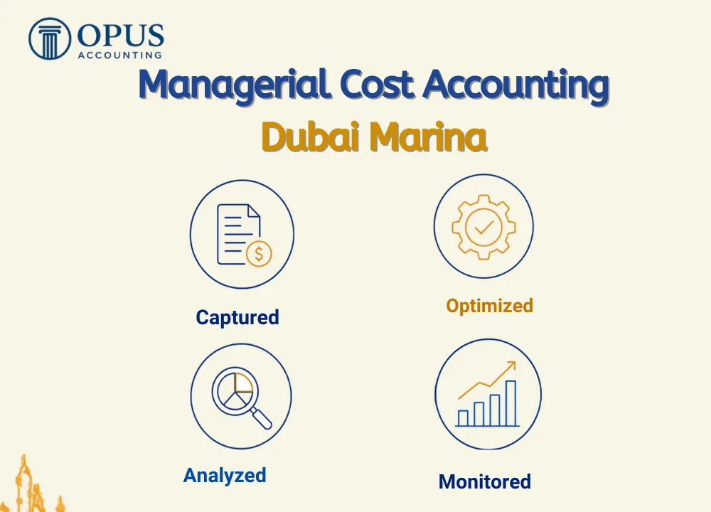 Managerial Cost Accounting Dubai Marina