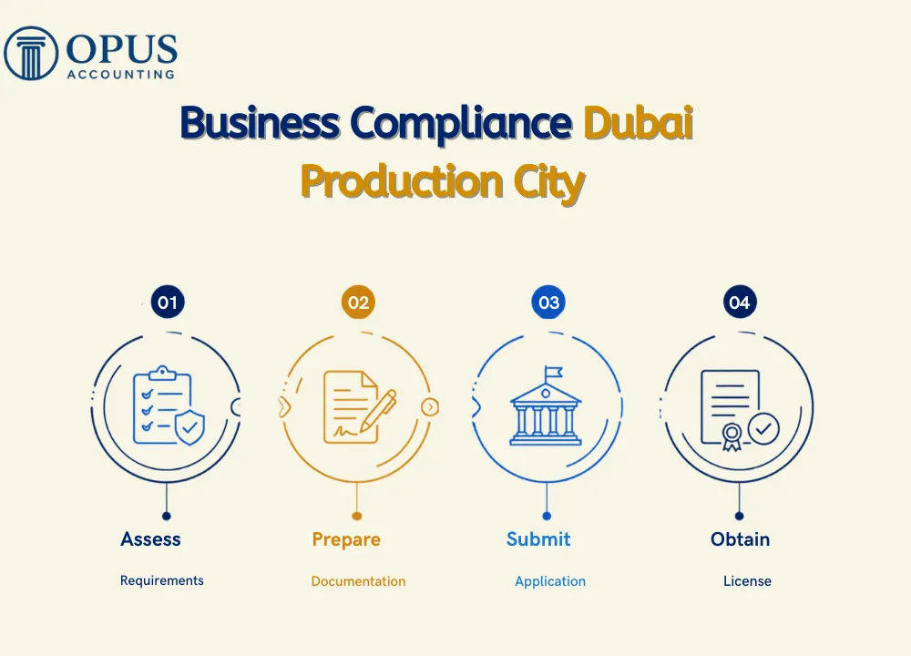Business Compliance Dubai Production City