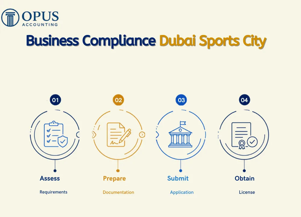 Payroll Services Nad Al Sheba 1