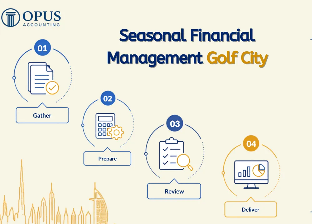 Seasonal Financial Management Golf City