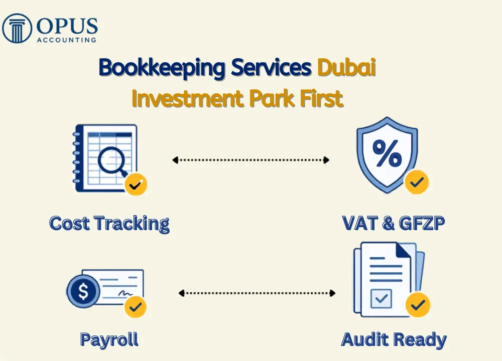 Bookkeeping Services Dubai Investment Park First