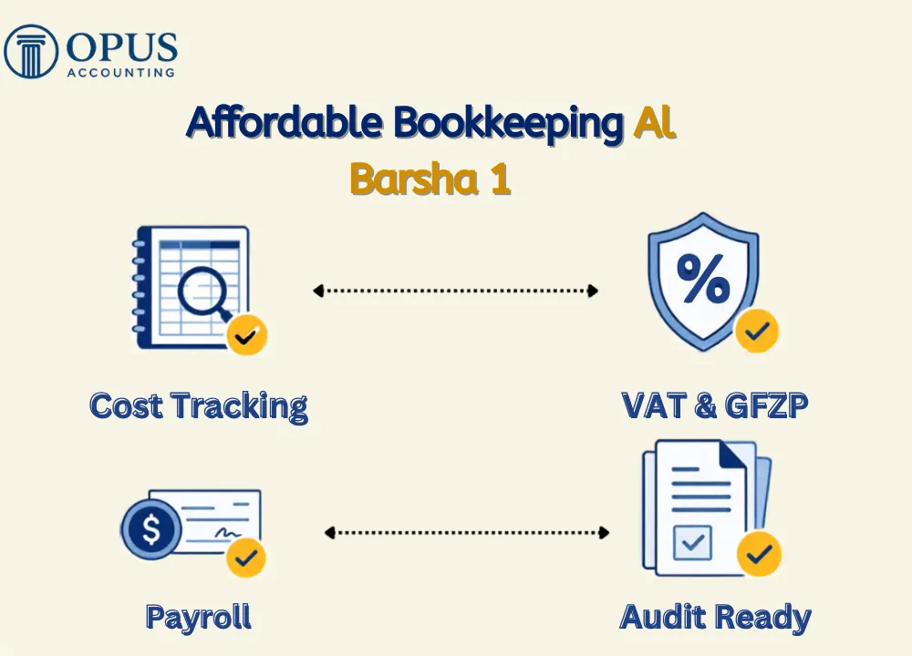 Affordable Bookkeeping Al Barsha 1