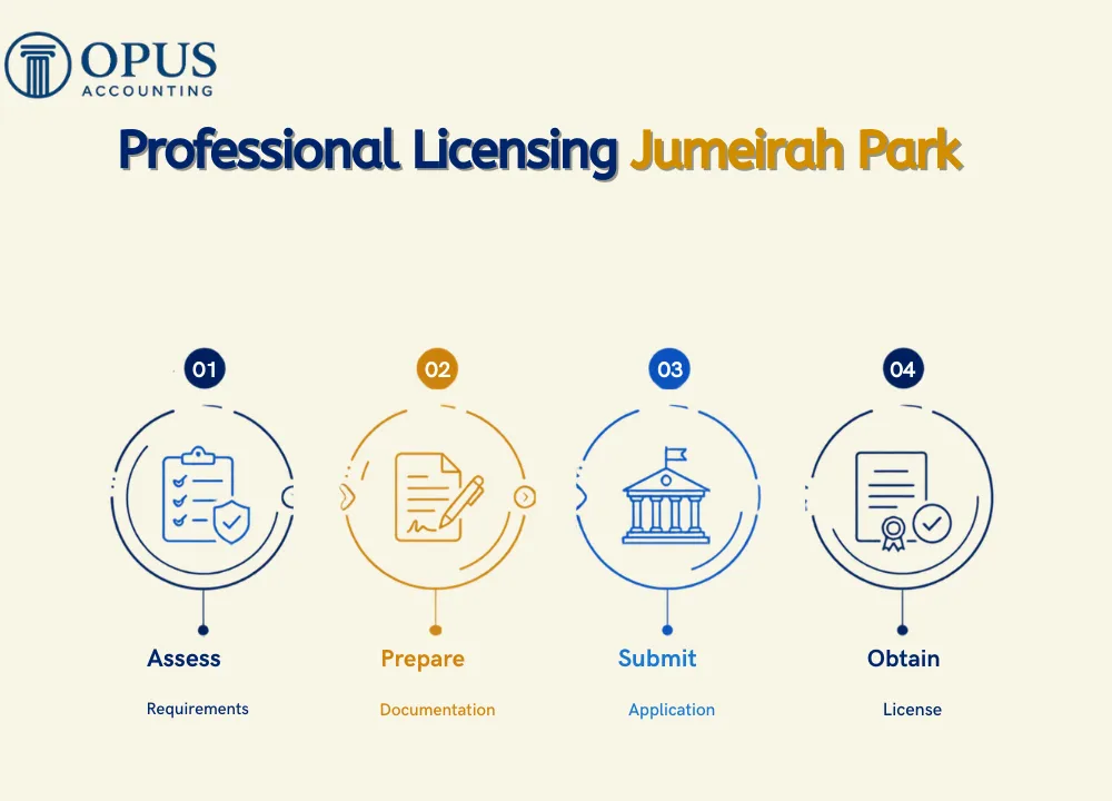 Professional Licensing Jumeirah Park