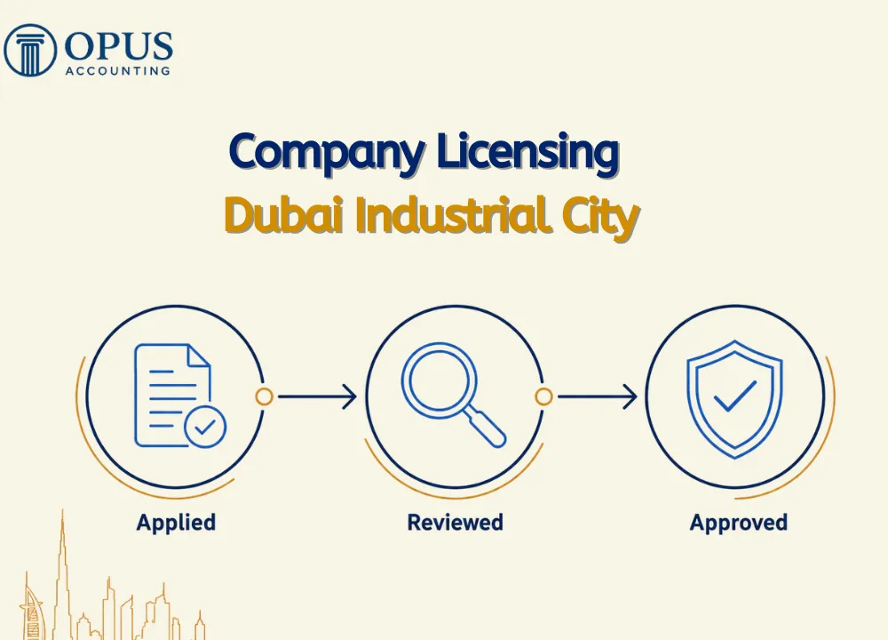 Company Licensing Dubai Industrial City