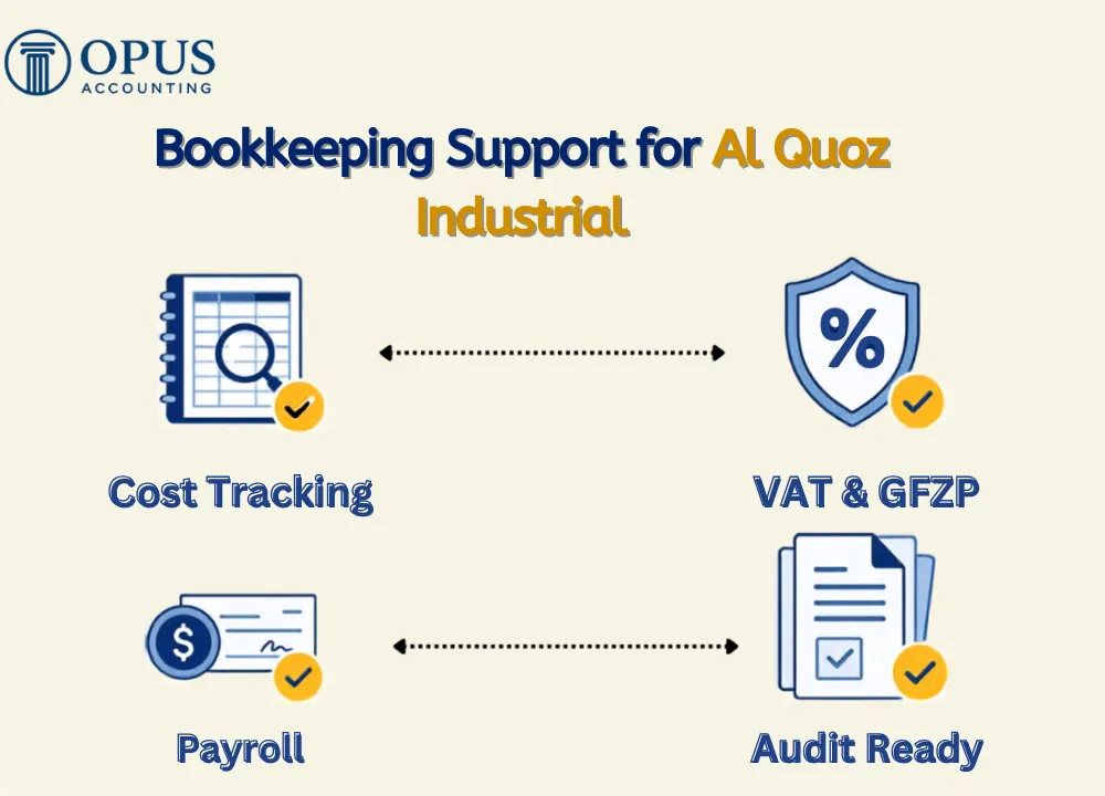 Bookkeeping Support for Al Quoz Industrial