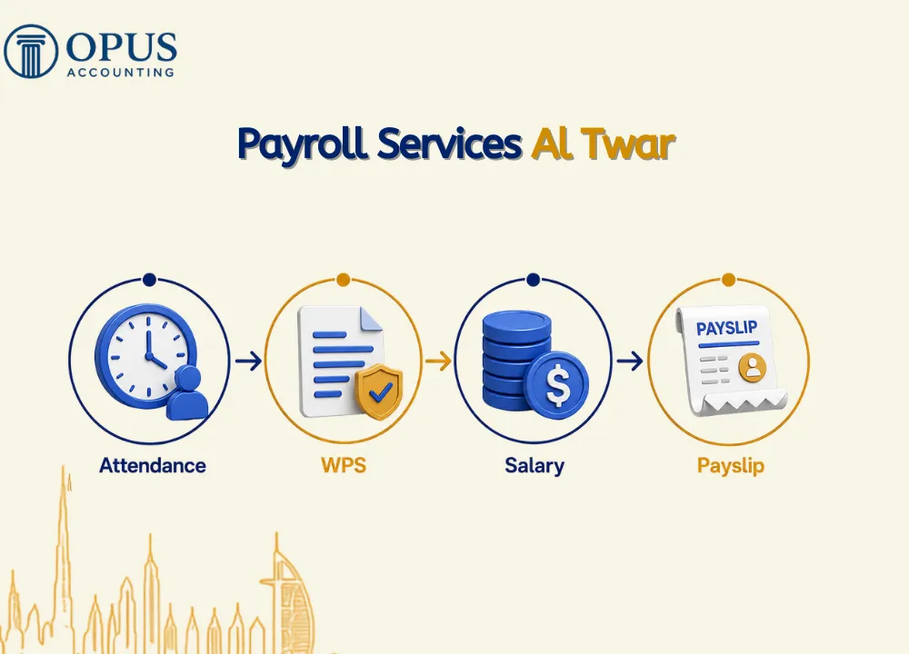 Payroll Services Al Twar